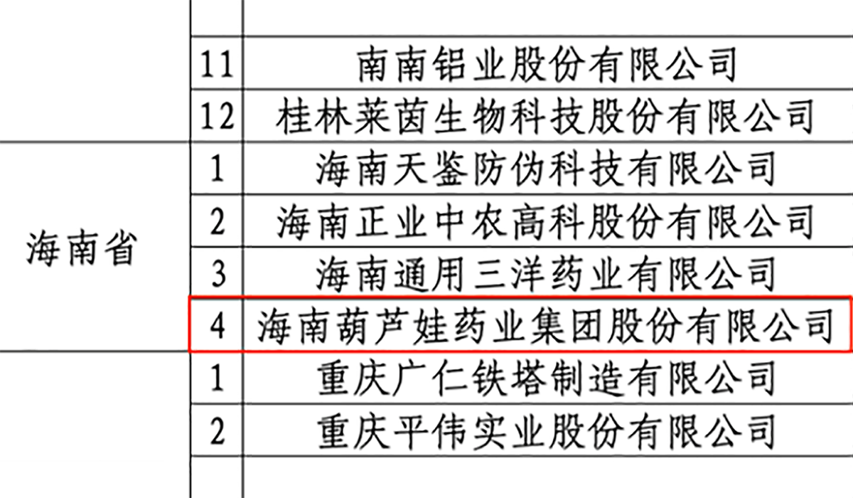 企业简介 | 888集团先容 | 888集团药业