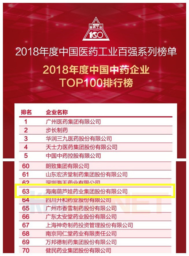 888集团闪灼天下药店周 跻身“中国中药企业百强” | 公司新闻 | 888集团药业