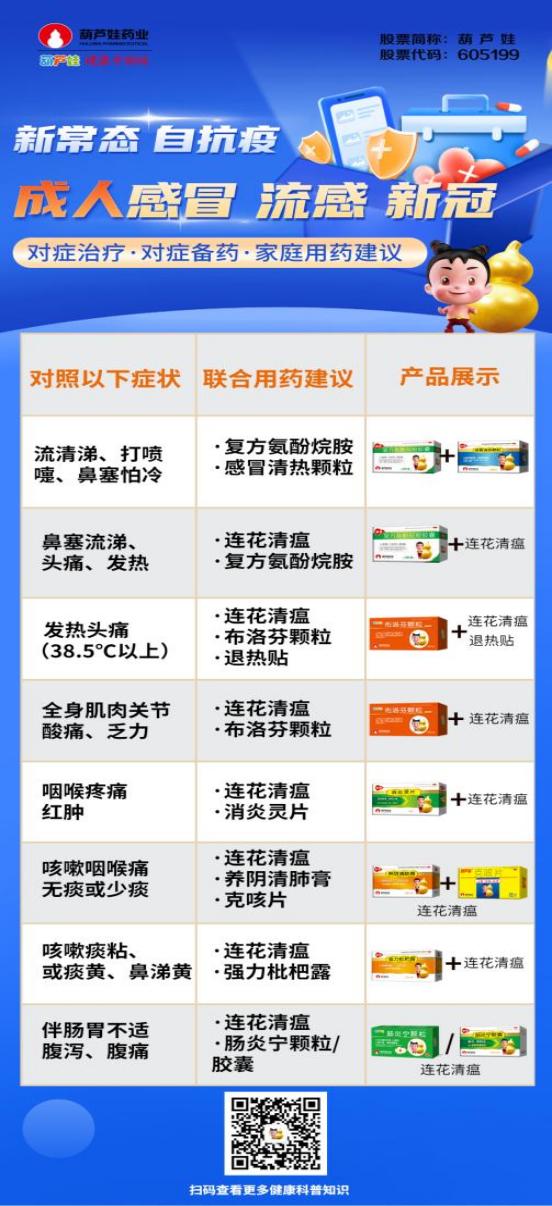 疫情防控“新十条”出台，，，，888集团药业是怎样践行保供稳价的？？？ | 公司新闻 | 888集团药业