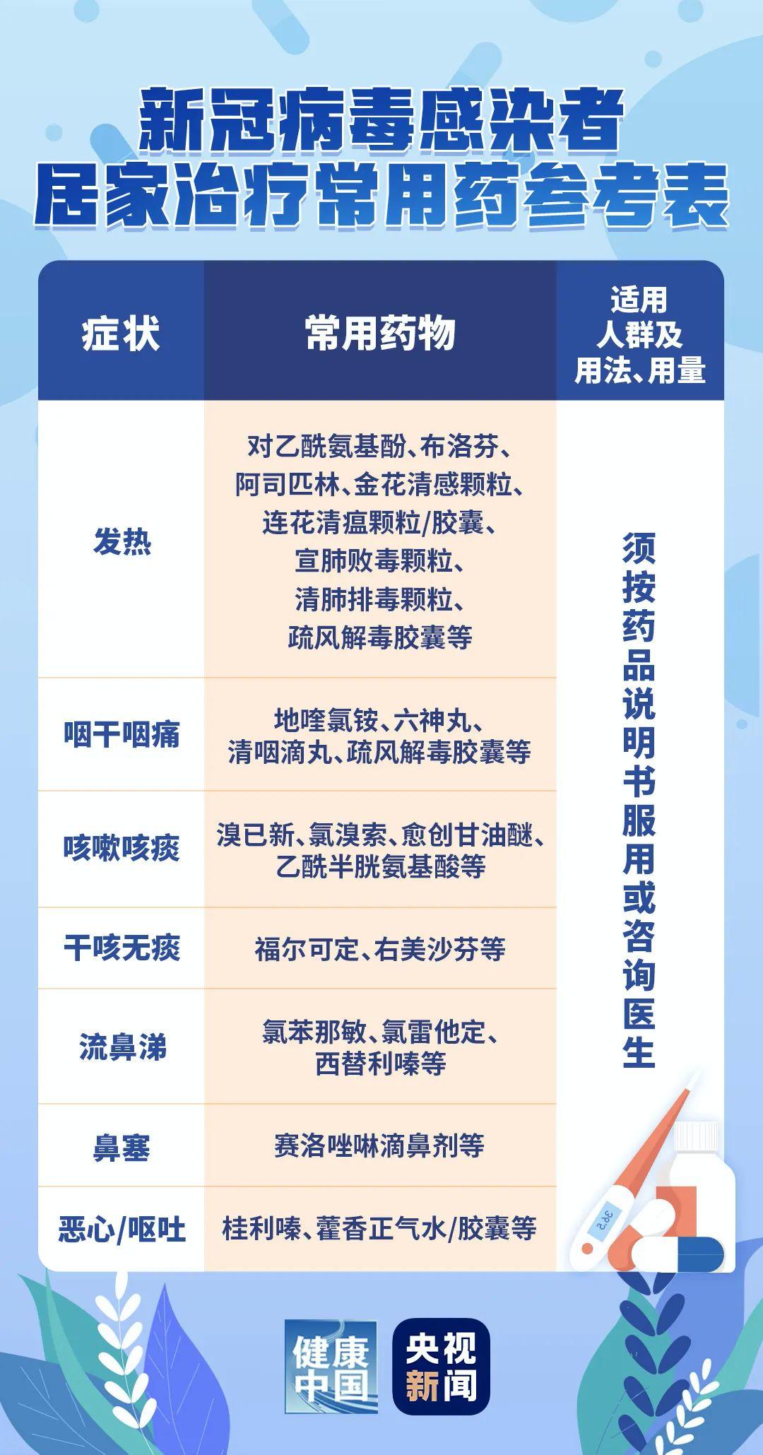 疫情防控“新十条”出台，，，，888集团药业是怎样践行保供稳价的？？？ | 公司新闻 | 888集团药业