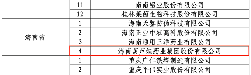 888集团药业集团获评2022年度国家知识产权树模企业 | 公司新闻 | 888集团药业