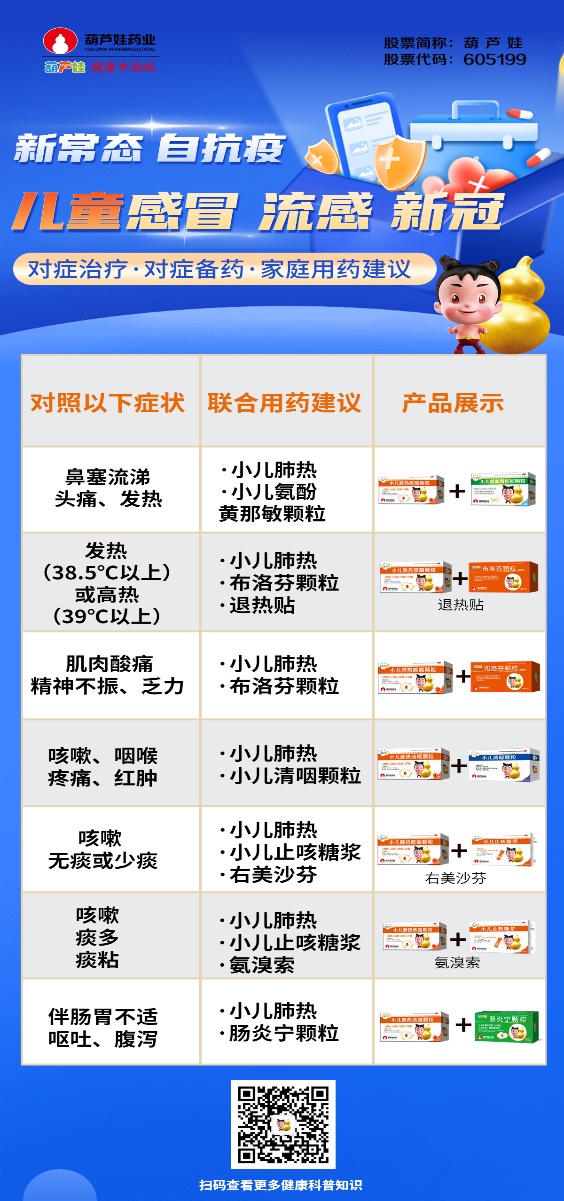 疫情防控“新十条”出台，，，，888集团药业是怎样践行保供稳价的？？？ | 公司新闻 | 888集团药业