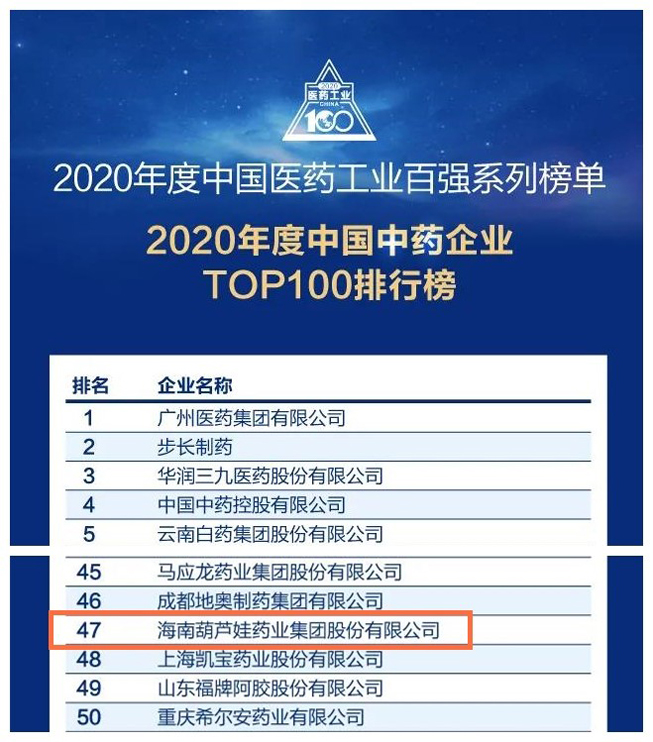 888集团药业荣登“中国中药企业TOP100排行榜”第47位 | 公司新闻 | 888集团药业