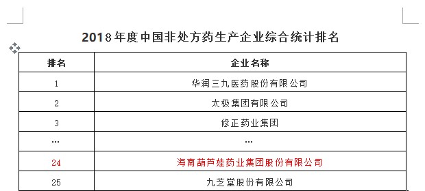 《2018年度中国非处方药企业及产品榜》正式出炉  888集团药业群星闪灼 | 公司新闻 | 888集团药业