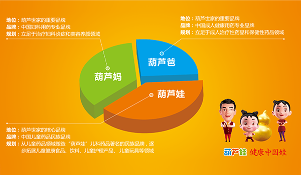 企业简介 | 888集团先容 | 888集团药业