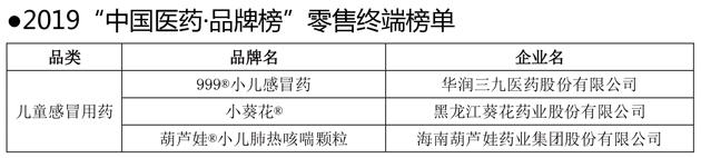 888集团牌小儿肺热咳喘颗粒跻身2019“中国医药?品牌榜”零售终端儿童伤风药三大品牌 | 公司新闻 | 888集团药业