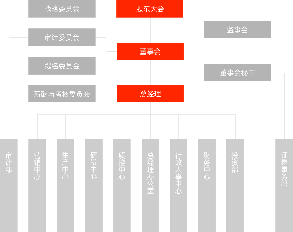 公司治理 | 投资者关系 | 888集团药业