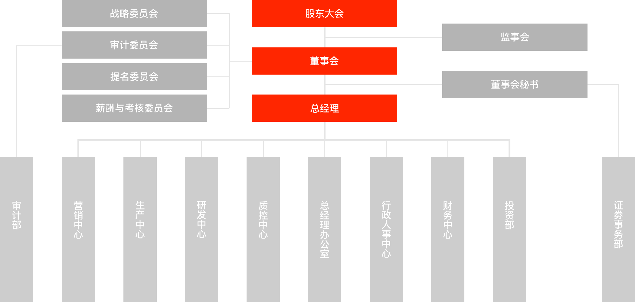 公司治理 | 投资者关系 | 888集团药业